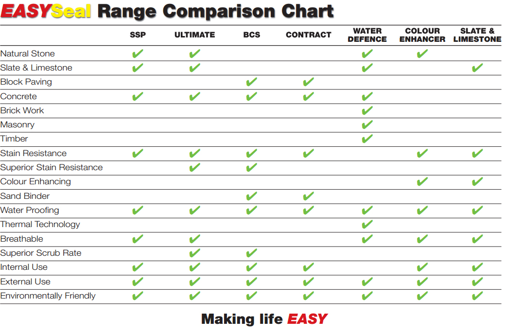 EASYSeal Comparison Chart