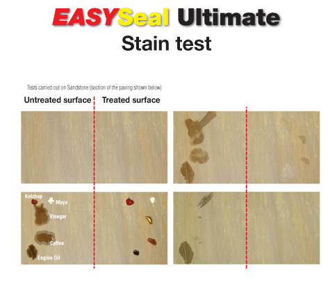 Ultimate Stain Test