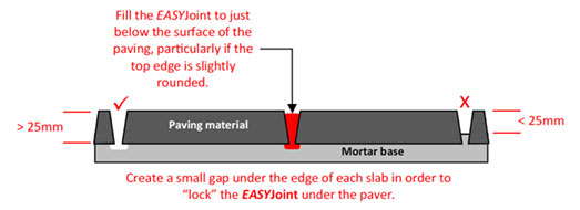 EASYJoint Joint Dimensions